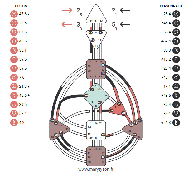 Design humain exemple de bodygraph